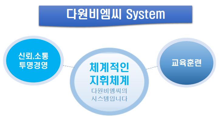 비엠씨종합건물관리 이미지