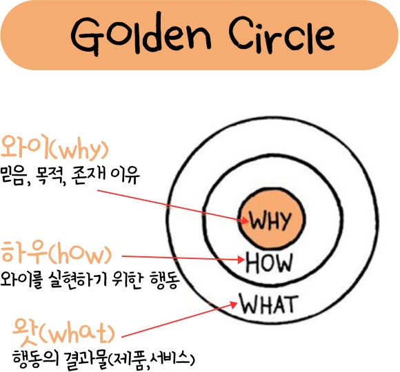 디자인써클 이미지