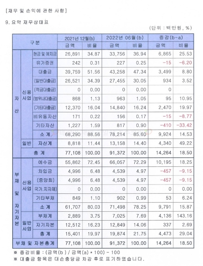 원주시 산림조합 이미지