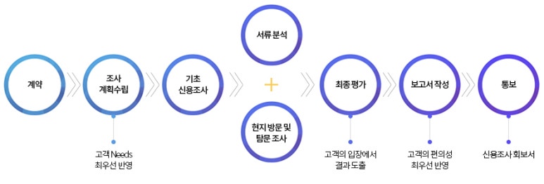 (주)신용 이미지