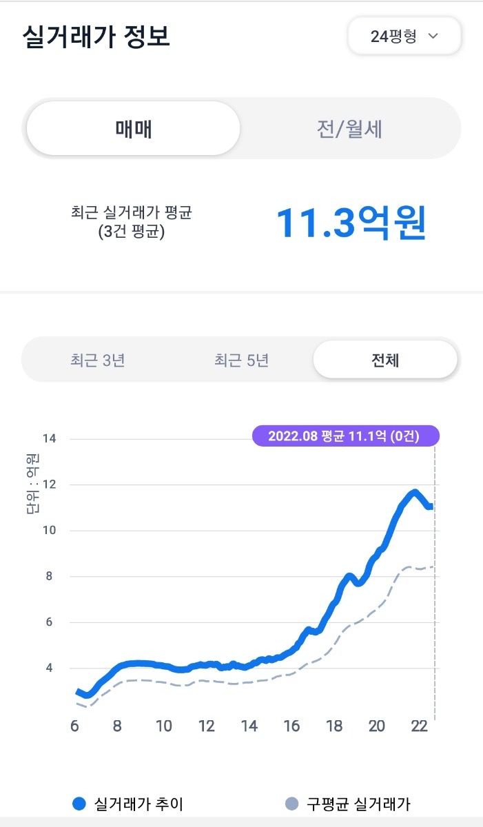 지에스더프레시강북 이미지