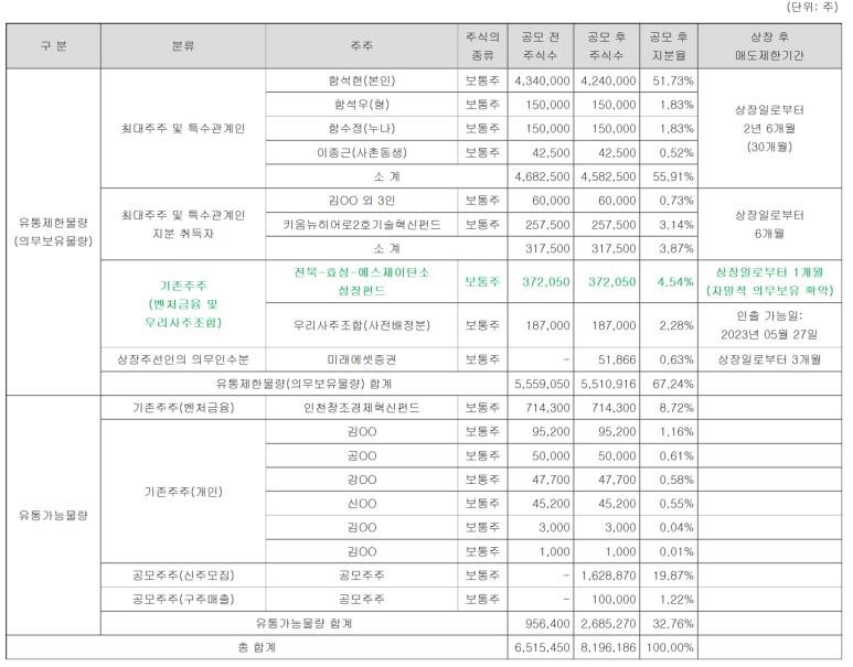 (주)제이아이테크 이미지