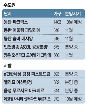 퍼스트에코아산 이미지