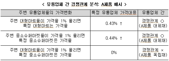 정도마트 이미지
