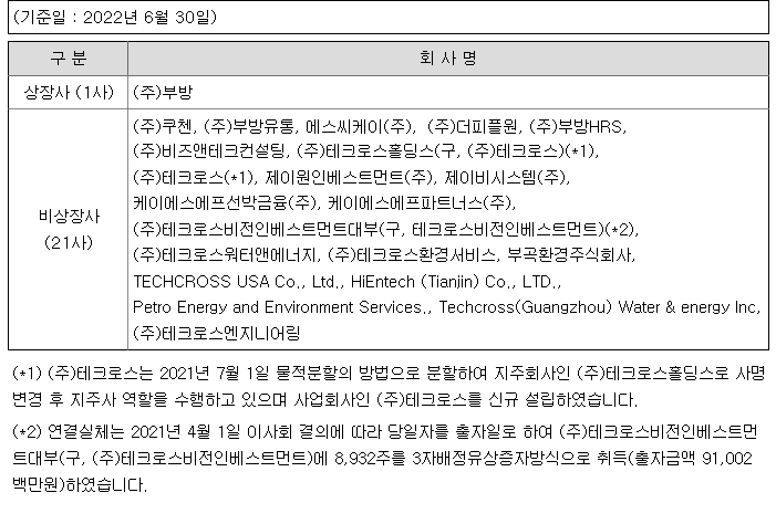 유동주임대 이미지