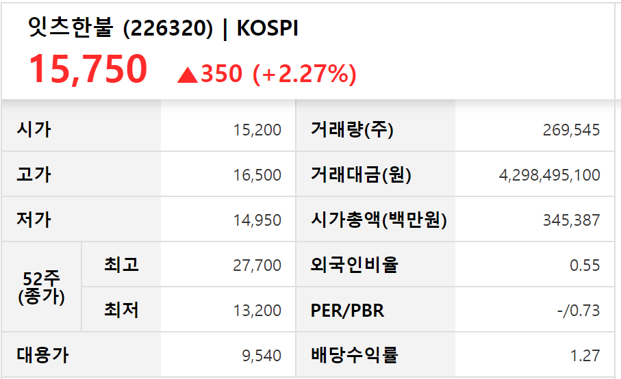 주식회사 잇츠한불 이미지