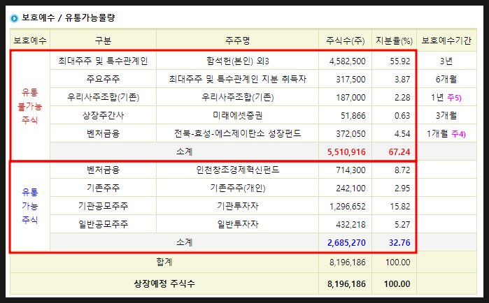 (주)디앤에프 이미지
