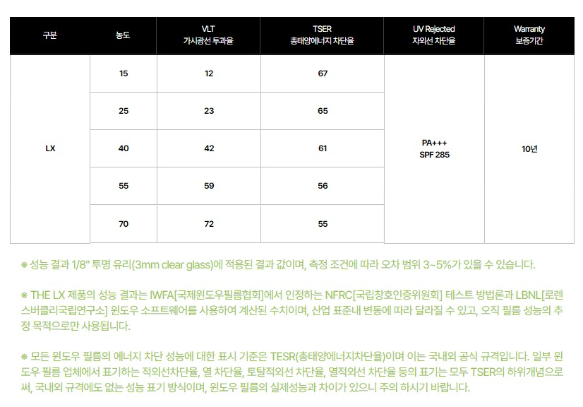 솔라가드더엘엑스 이미지