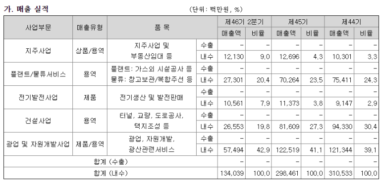 경동개발에너지 이미지