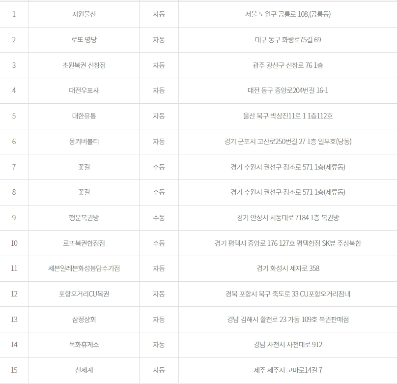 안성꽃상회 이미지