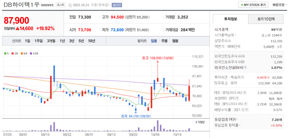 하이텍인베스트 이미지
