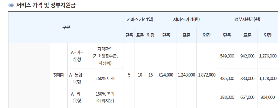 (이레아이맘)수원산후도우미 이미지