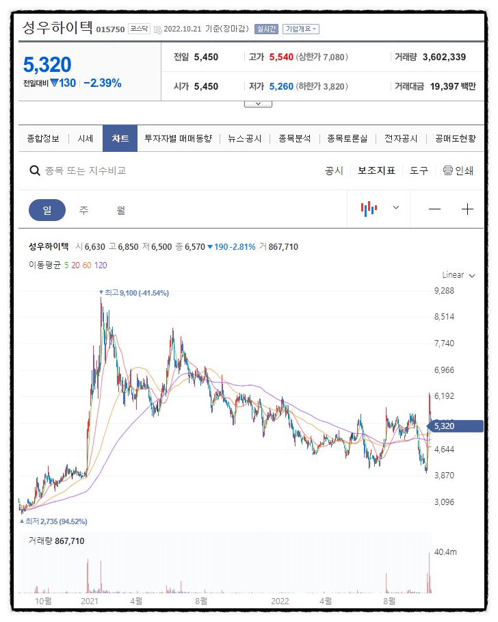 하이텍인베스트 이미지