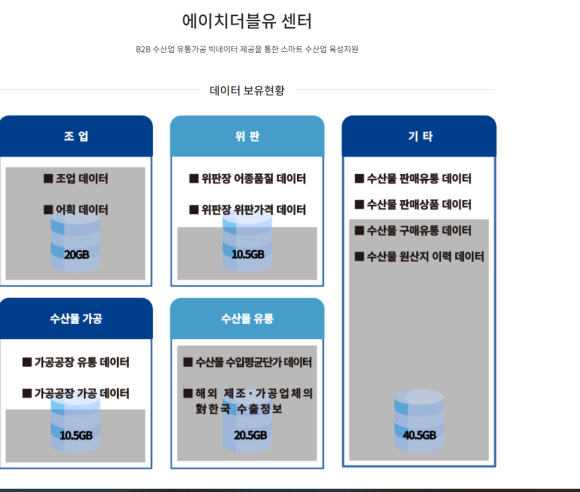 에이치더블유 이미지