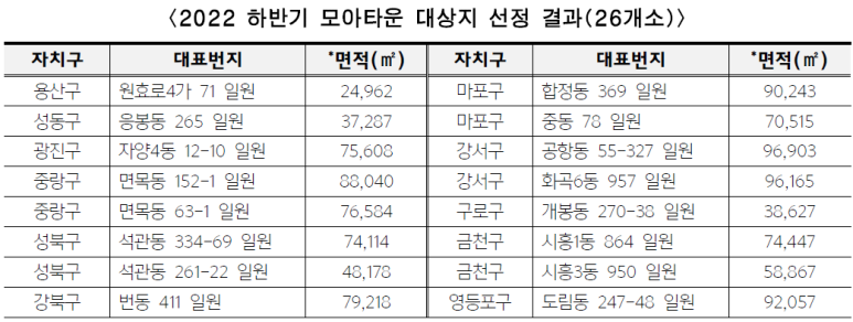 해피모아 이미지