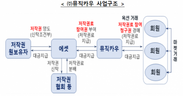 뮤직카우에셋 이미지