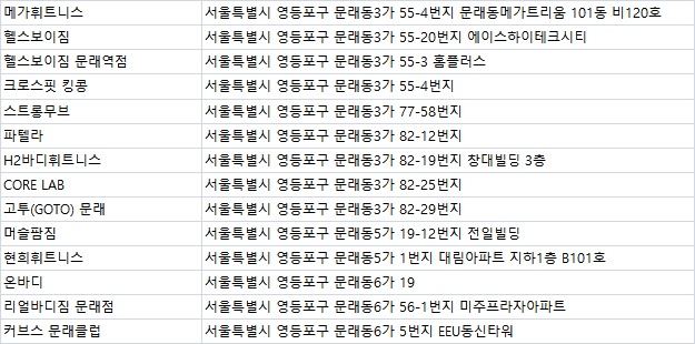 커브스영등포클럽 이미지
