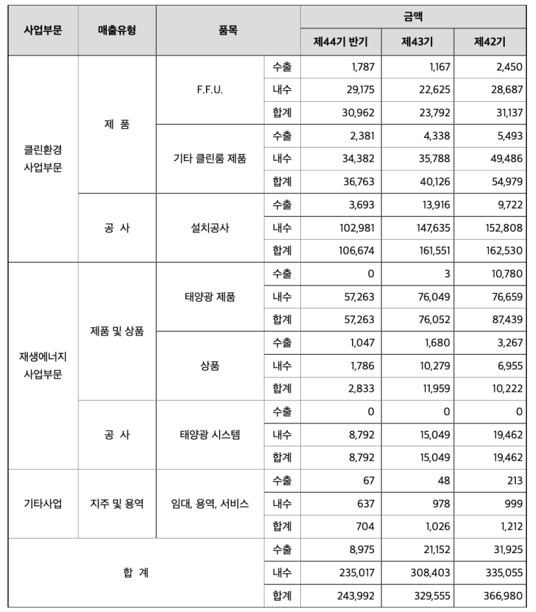 자이씨앤에이(주) 이미지