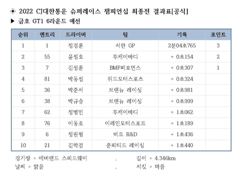 금호수퍼 이미지