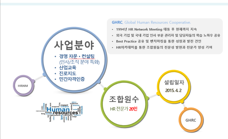 글로벌경영자문협동조합 이미지