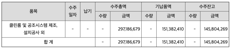 자이씨앤에이(주) 이미지