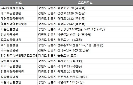 강원양돈축산업협동조합 이미지