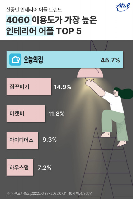 이가인테리어 이미지