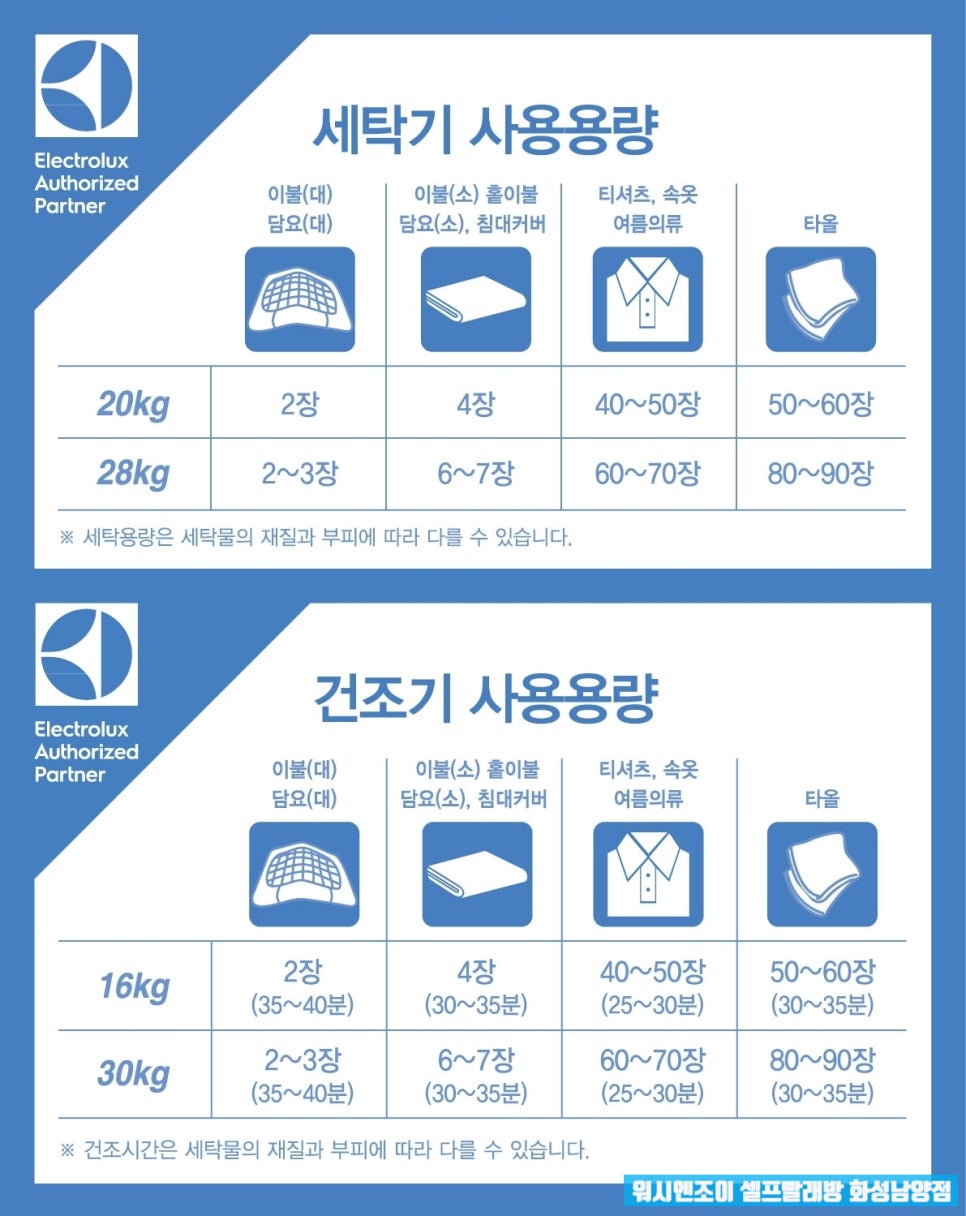 코인워시화성 이미지