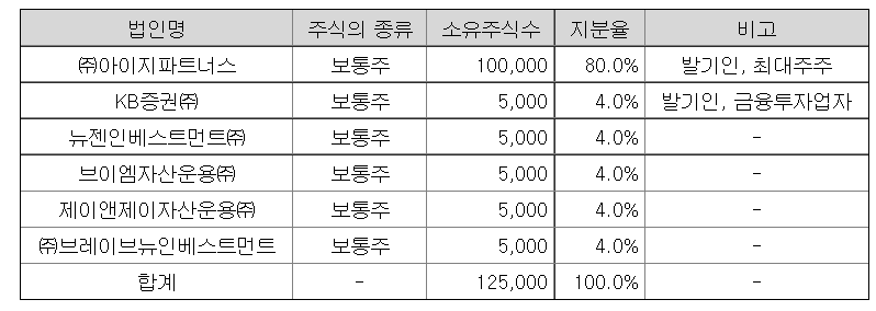 제이앤제이파트너스 이미지