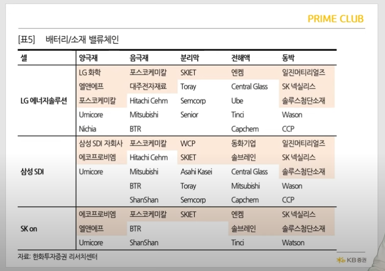 프로EM 이미지