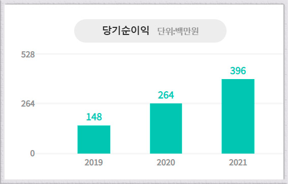 정화전기 이미지