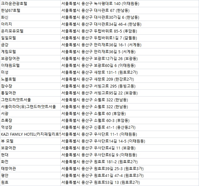 명신여인숙 이미지