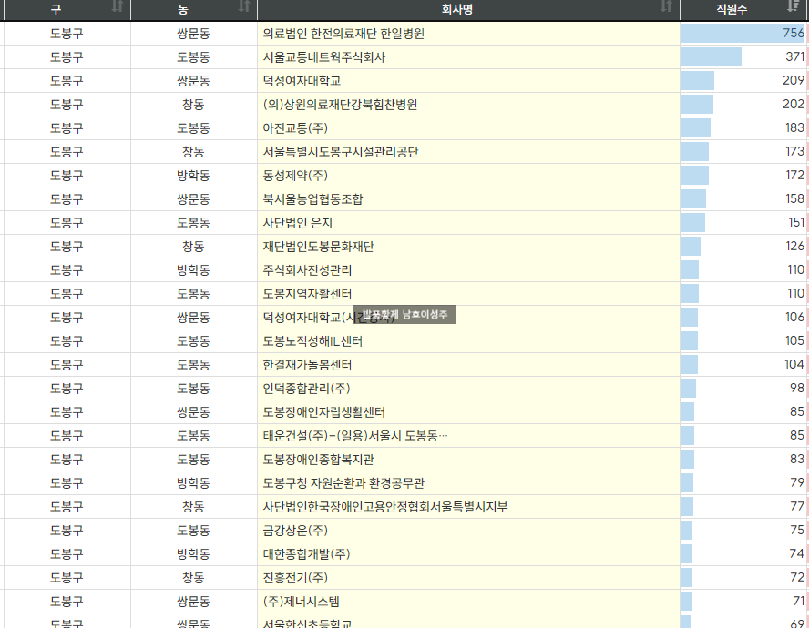의료법인 한전의료재단 한일병원 이미지