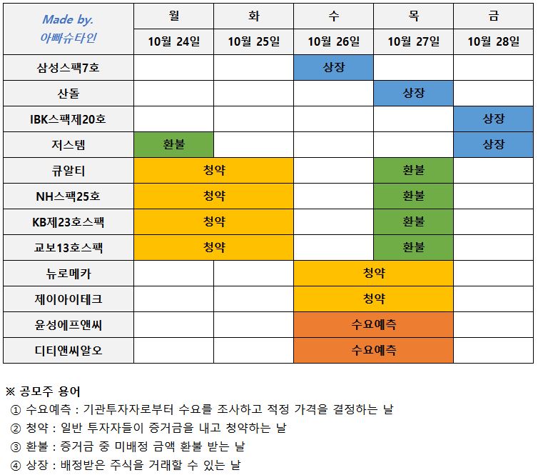 (주)윤성에프앤씨 이미지