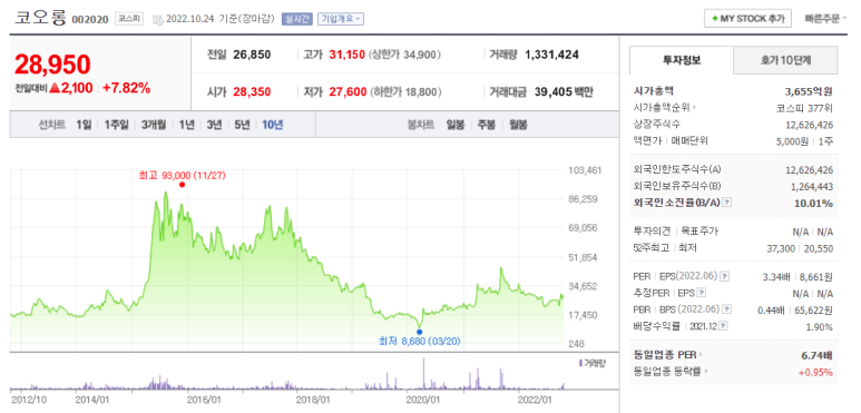신화바이오 이미지