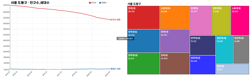 의료법인 한전의료재단 한일병원 이미지