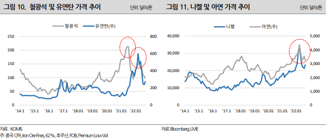 하방환경 이미지