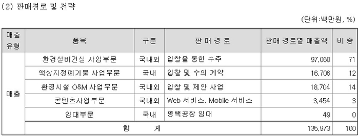 이엔워터(주) 이미지