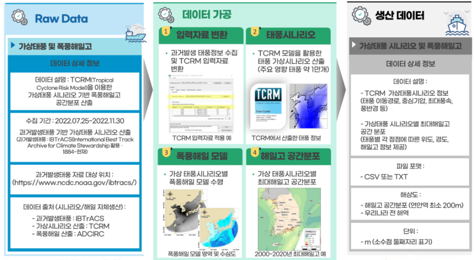 지오리서치 이미지