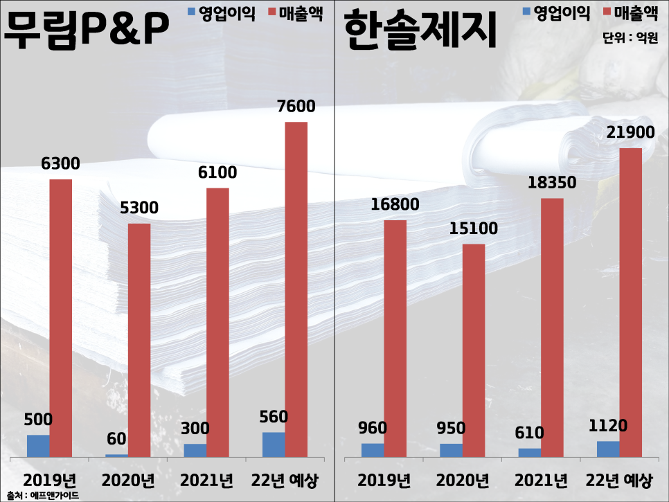 옥수수 P&P 이미지