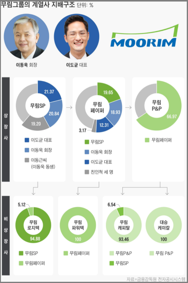 무림페이퍼(주) 이미지