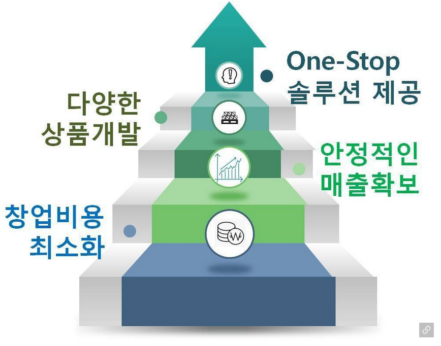 까까아이스 이미지