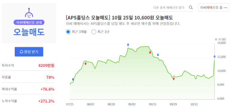 (주)에이피에스 이미지