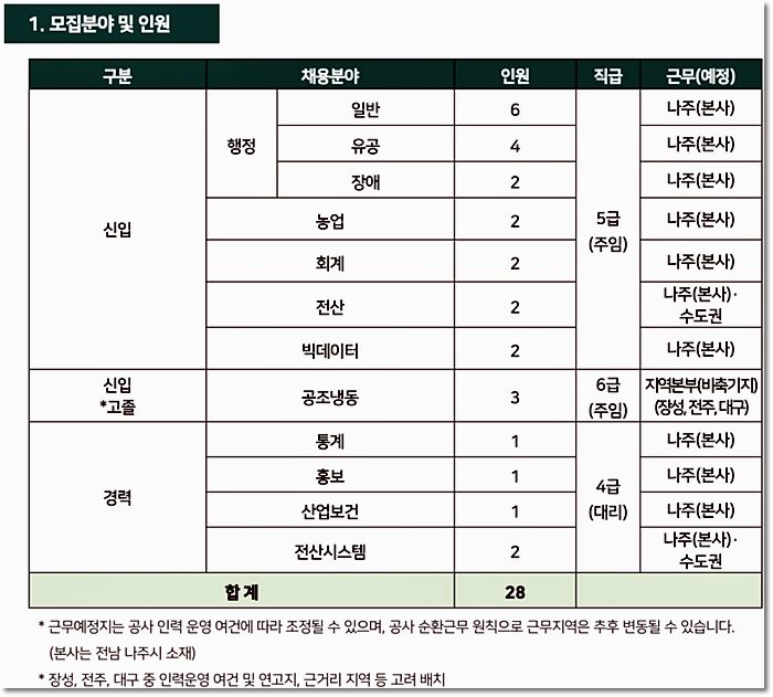 (주)한국유통 이미지