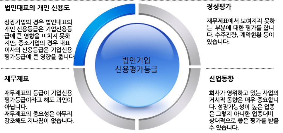 해밀경영컨설팅 이미지