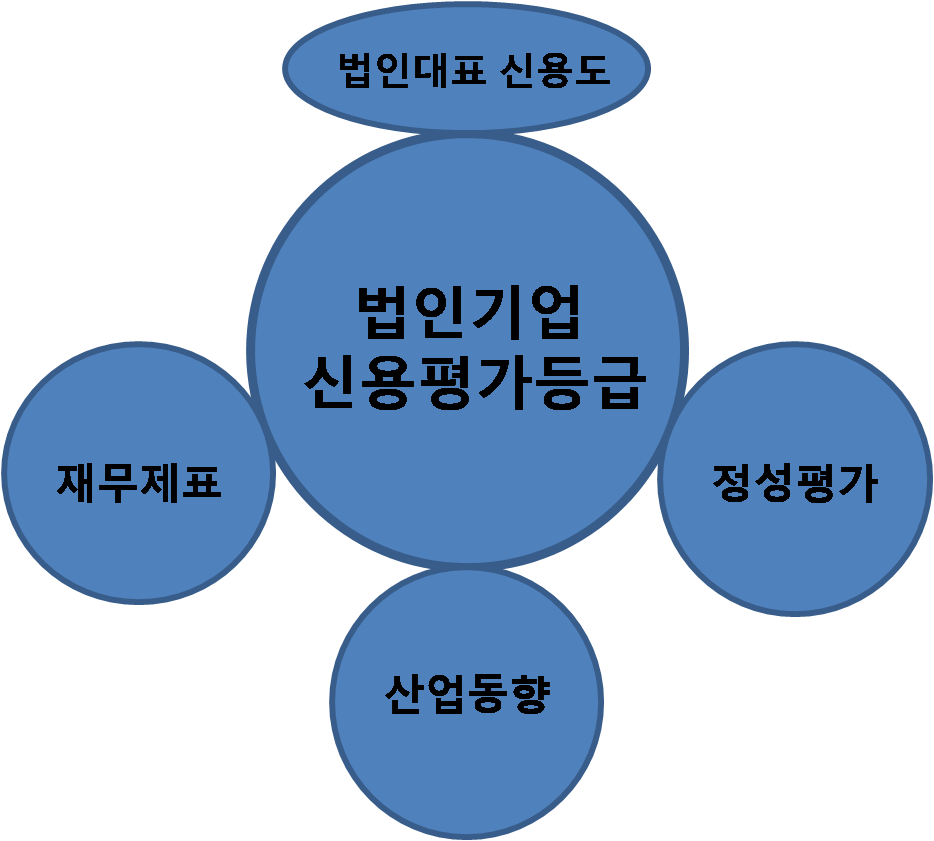 해밀경영컨설팅 이미지