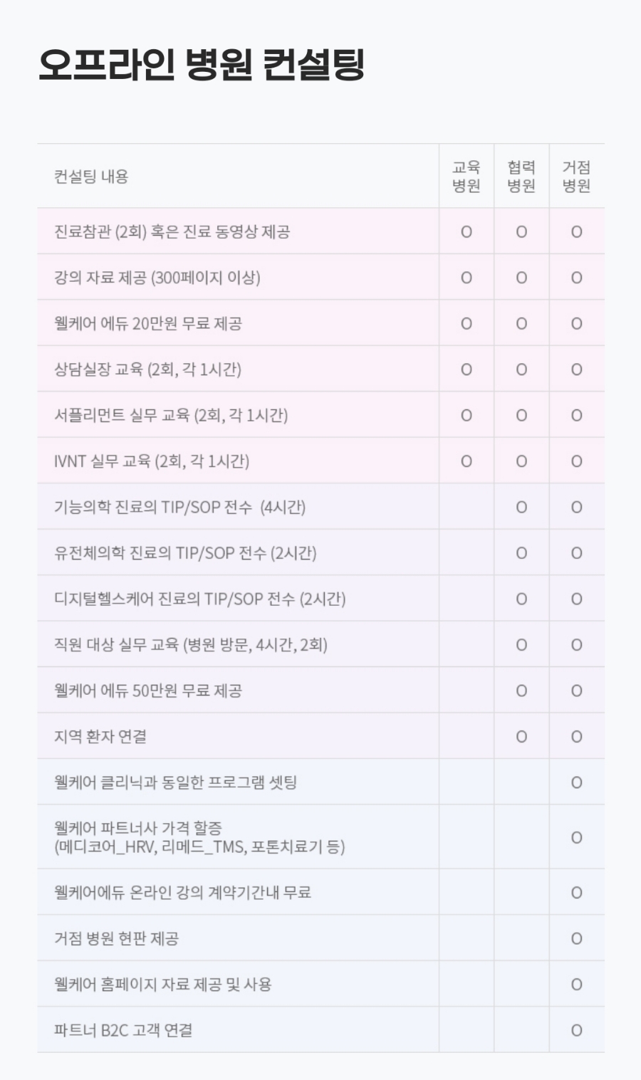 웰케어컨설팅 이미지
