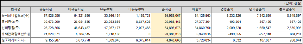 동성자동차공업 이미지