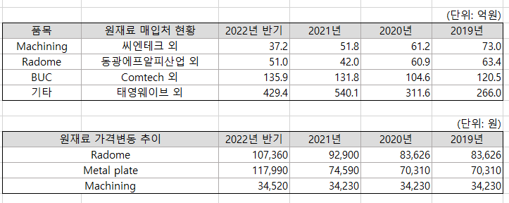 위성상회 이미지