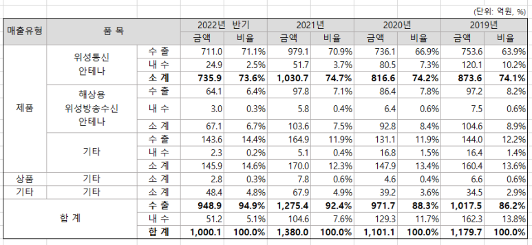 위성상회 이미지
